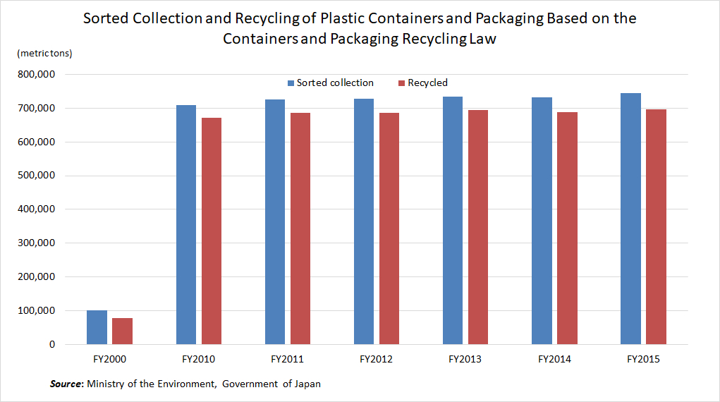 G20 JAPAN 2019 Japan’s New Plans for Plastics TJJ ONLINE