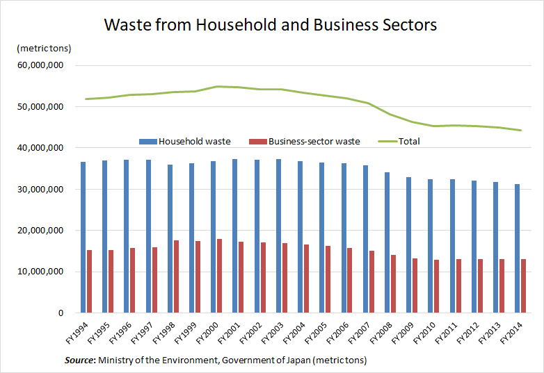 G20 JAPAN 2019 Japan’s New Plans for Plastics TJJ ONLINE