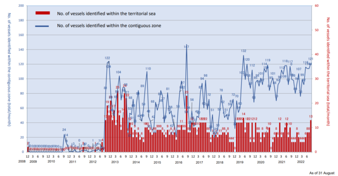 Possession of Counterattack Capabilities and Japanese Diplomacy | TJJ ...