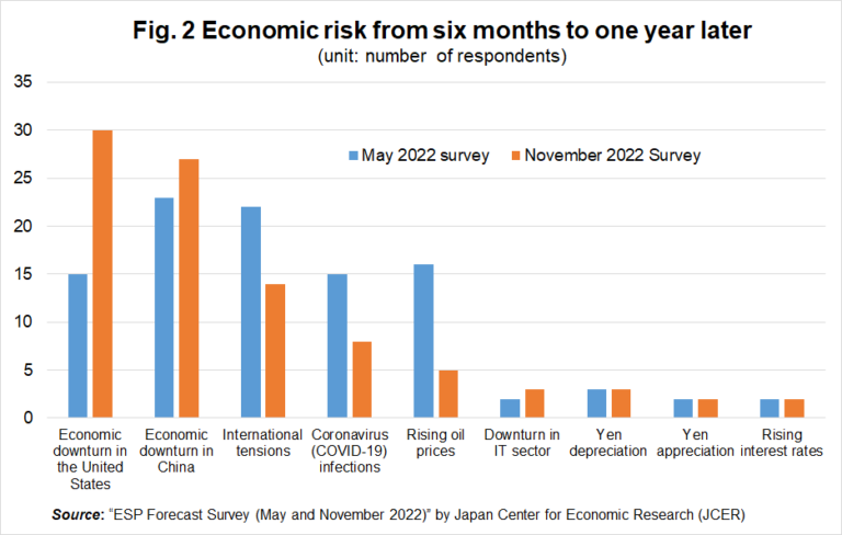 Outlook for the Japanese Economy in 2023 | TJJ ONLINE